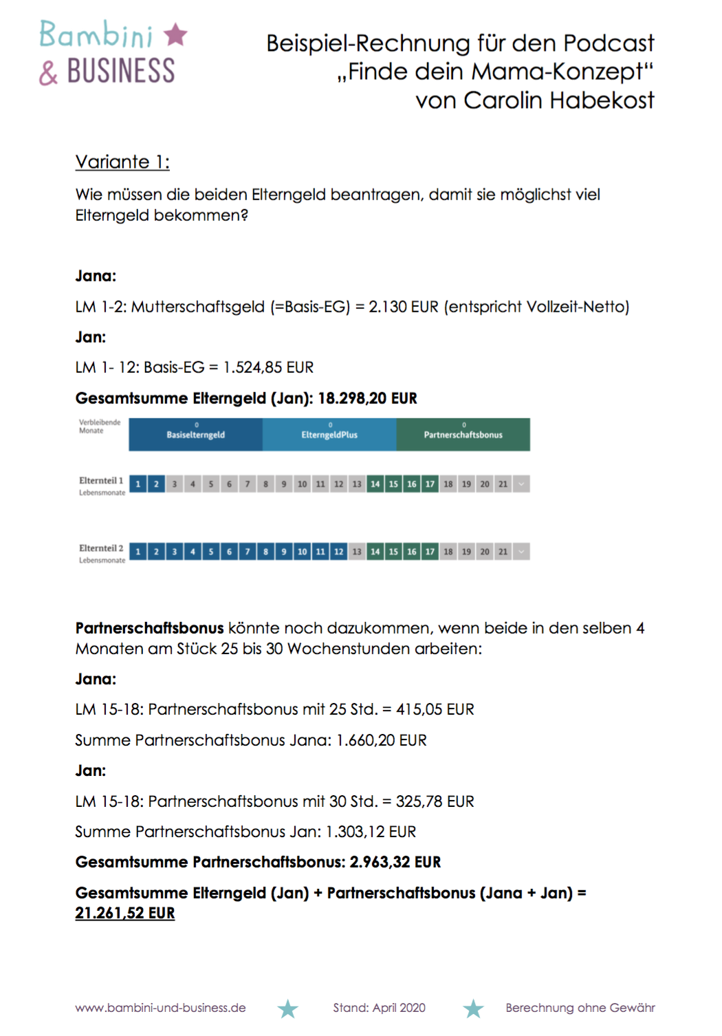 Au-Pair als die Lösung für die Vereinbarkeit von Familie und Beruf