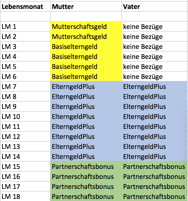 Elterngeld und Elternzeit richtig nutzen